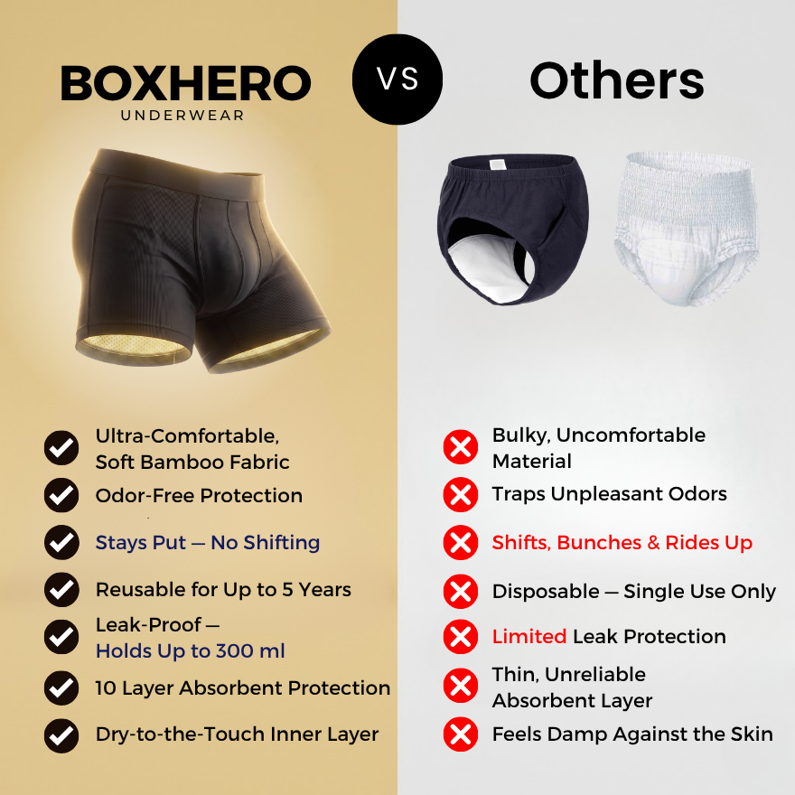 Men's All Day Protection Boxer Briefs